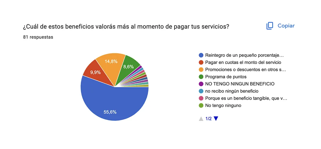 Gráfico de torta: beneficios más valorados al pagar servicios